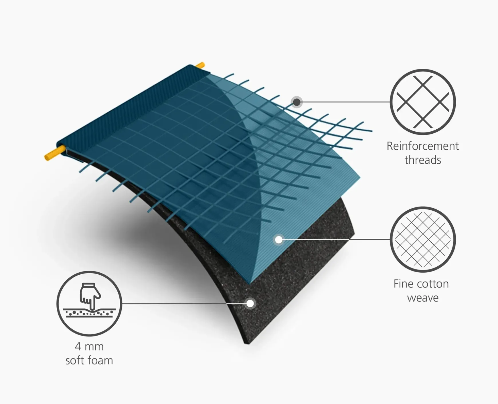 Joseph Joseph Flexa™ Easy-fit Ironing Board Cover- Ironing Boards & Covers