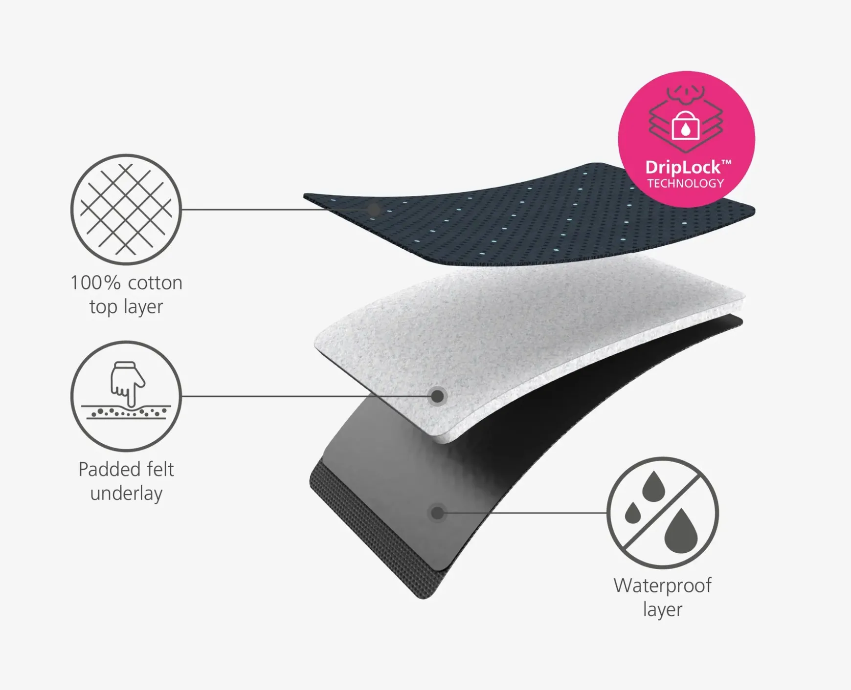 Joseph Joseph Pocket Plus Advanced Ironing Board Cover- Ironing Boards & Covers