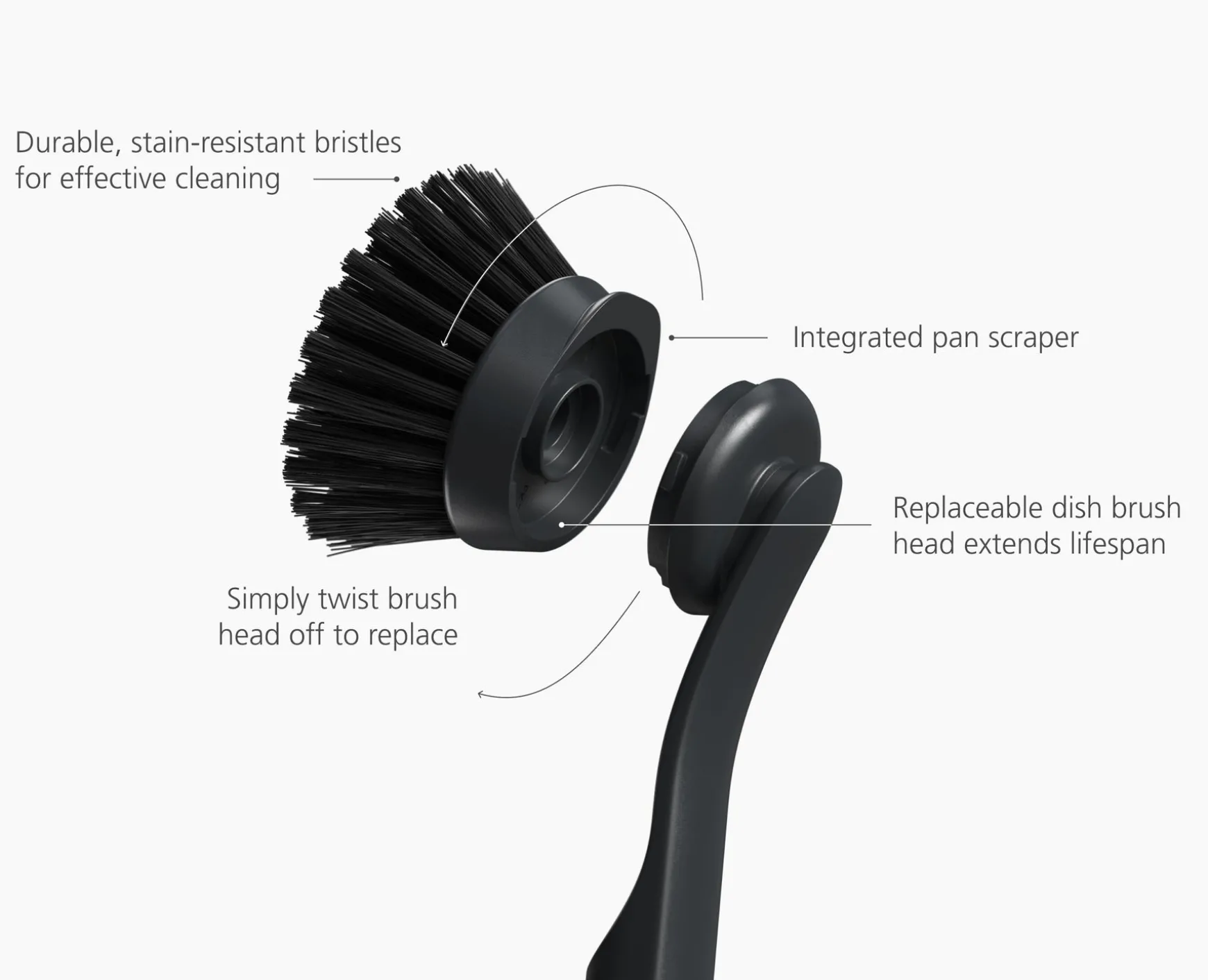 Joseph Joseph SinkTech™ Dish Brush with Replacement Head- Dish Brushes & Scrubbers