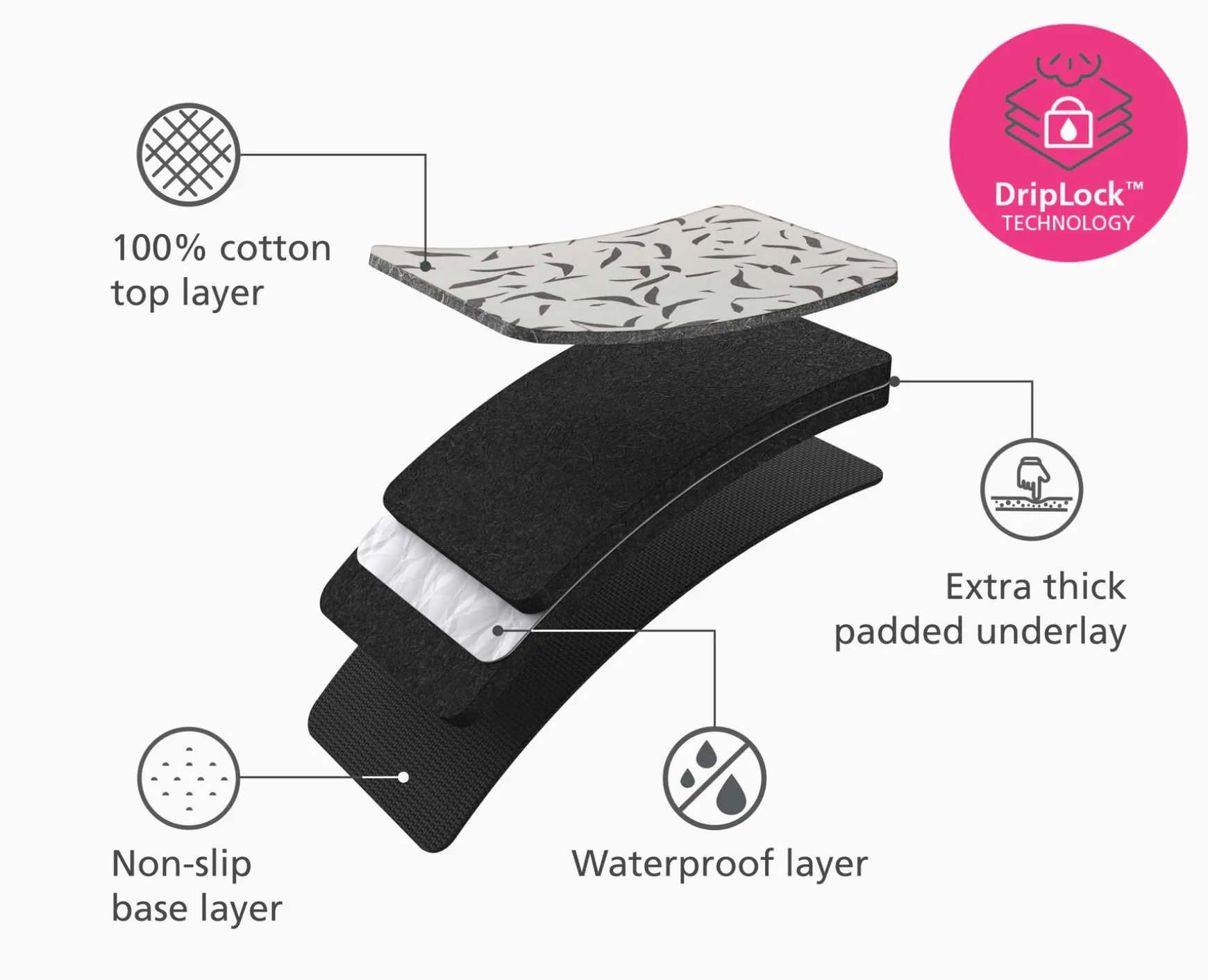 Joseph Joseph Swift™ Table-top Ironing Mat- Ironing Boards & Covers