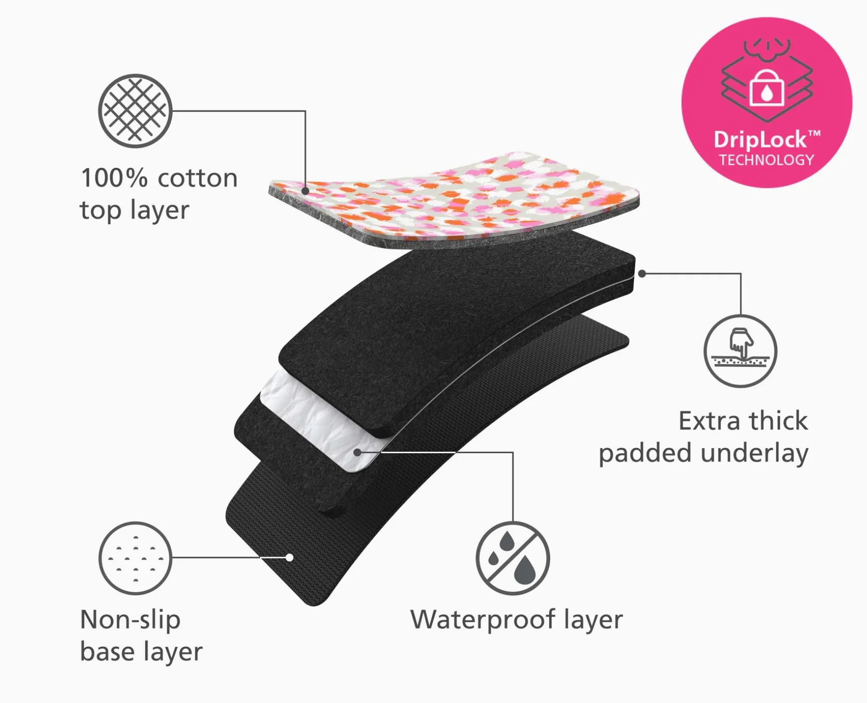 Joseph Joseph Swift™ Table-top Ironing Mat- Ironing Boards & Covers